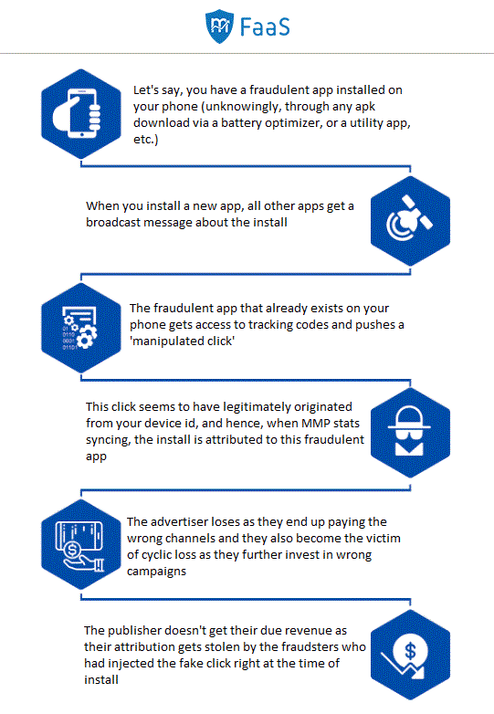 click injection mobile ad fraud