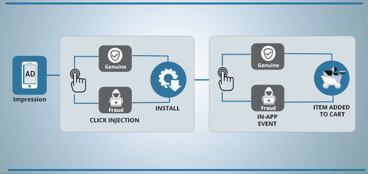 Event Fraud in apps and Click Injection - Mobile Ad Fraud